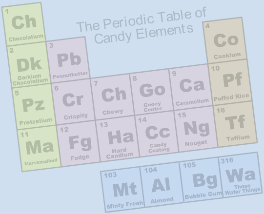 File:ThePeriodicTableOfCandyElements.png