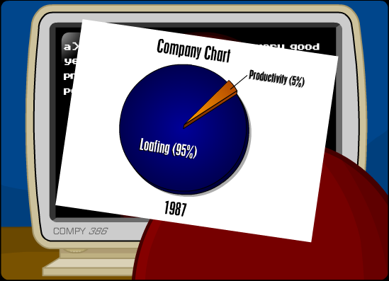 File:NoLoafingPieChart.png