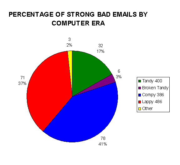 pie_graph_by_era.PNG
